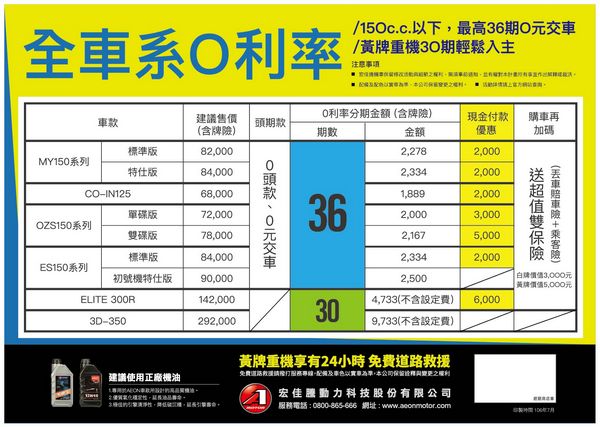 全車系36期0利率入手就趁現在 最新消息 永湛機車分期網